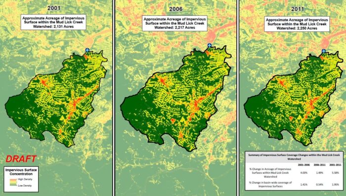 Mud Lick Creek watershed impervious surface and land use change GIS analysis.